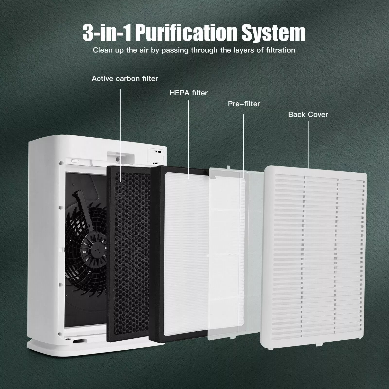 Air Purifier with 4 Layers Purification and Replaceable Filter - UK